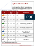 Peripheral IV Catheters Chart