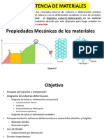 RM Clase 6-7 Propiedades Mecánicas de Los Materiales