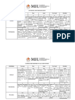 2-General Laboratory Rubrics