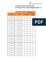 Assistant Registrar (PEC-17), Provisional Result