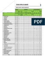 Cuadro de Vacantes 2019 - Unjbg