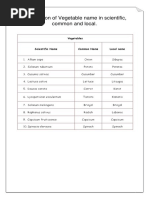 Compilation of Vegetable Name in Scientific