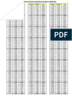 Tabla de Fracciones Pulgada Decimales de Pulgada Milímetros PDF