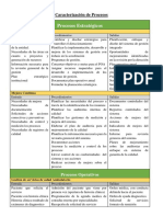 Caracterizacion de Procesos Recursos Financieros