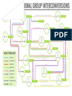 Organic Functional Group Interconversions