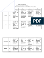 Rubric Infographics Disaster