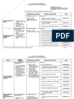 SHS Contextualized Research in Daily Life 2 CG