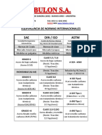 5 - Equivalencia de Normas