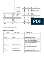 Resumen Gram. Griega SM Scan.