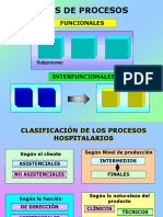 Clasificacion DE PROCESOS