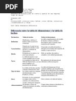 Diferencia Entre La Tabla de Dimensiones y La Tabla de Hechos