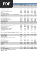 Estados Financieros Cerro Verde