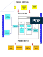 Mapa de Procesos GM