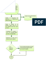 Diagrama de Flujo Flexión