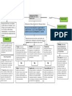 Teoría Del Sentido (Mapa Conceptual)