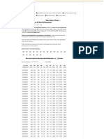 Tire Size Chart - Metric - by Rim - Wheel Diameter