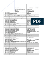 All India Network Hospitals As On 17-mAR-2010