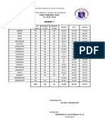 Grade 9 Proficiency Level First Quarter