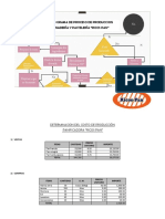 Flujo Grama de Proceso de Produccion Panadería Y Pastelería "Ricos Pan"