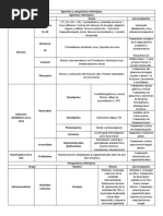 3 y 4. Cuadro Agonistas y Antagonistas Colinrgicos Final