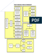 Chapter 1: What Is Strategy & Why Is It Important?