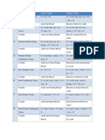 Rumus Passive Voice Pada 16 Tenses