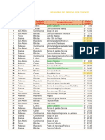 Ejercicios de Formato Condicional - Desarrollado