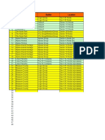 Flat Ion Analysis