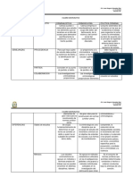 Cuadro Comparativo Final