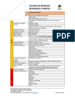 Listado de Residuos Peligrosos e Inertes