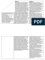 Cuadro Comparativo Cie 10 DSM 4