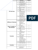 Oil and Gas: Abundance (E3) 3 Water Quality (E8) 3 Habitat Quality (E9) 3 Distribution of Species (E2) 3 Water Quality 3