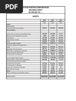 Suzuki Motor Corporation Balance Sheet AS ON DEC 31 .. Assets