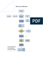 The Loan Process