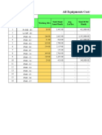 All Equipments Cost/Hrs (Oct-2017 To Jun-2018) Oct-2017