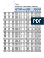 Propiedades Físicas Del Agua en Función de La Temperatura PDF