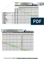 Gantt Chart - Tin