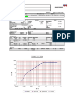 Excitation Curve Data