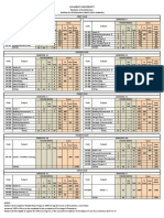 Gujarat University: Bachelor of Architecture Outline For All Semesters (Batch 2015 Onwards)