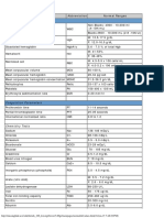 Normal Lab Values PDF