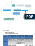 Obesidad Androide