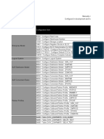 Configuration Checklist