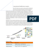 Overview of Post-Translational Modification Analysis