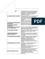 Tensioactivos y Adtivos PDF