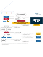 Market Risk Flowchart