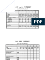 Profit & Loss Statement: O' Lites Restaurant