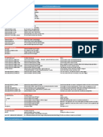 Systemd Cheat Sheet PDF