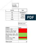 P1 Emergency P2 Critical P3 Urgent P4 Routine Total: M-1: Corrective and Reactive Maintenance