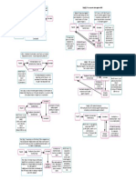 Joinder Diagrams