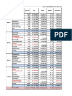 Main & Transport Target Due Report 19-3-18